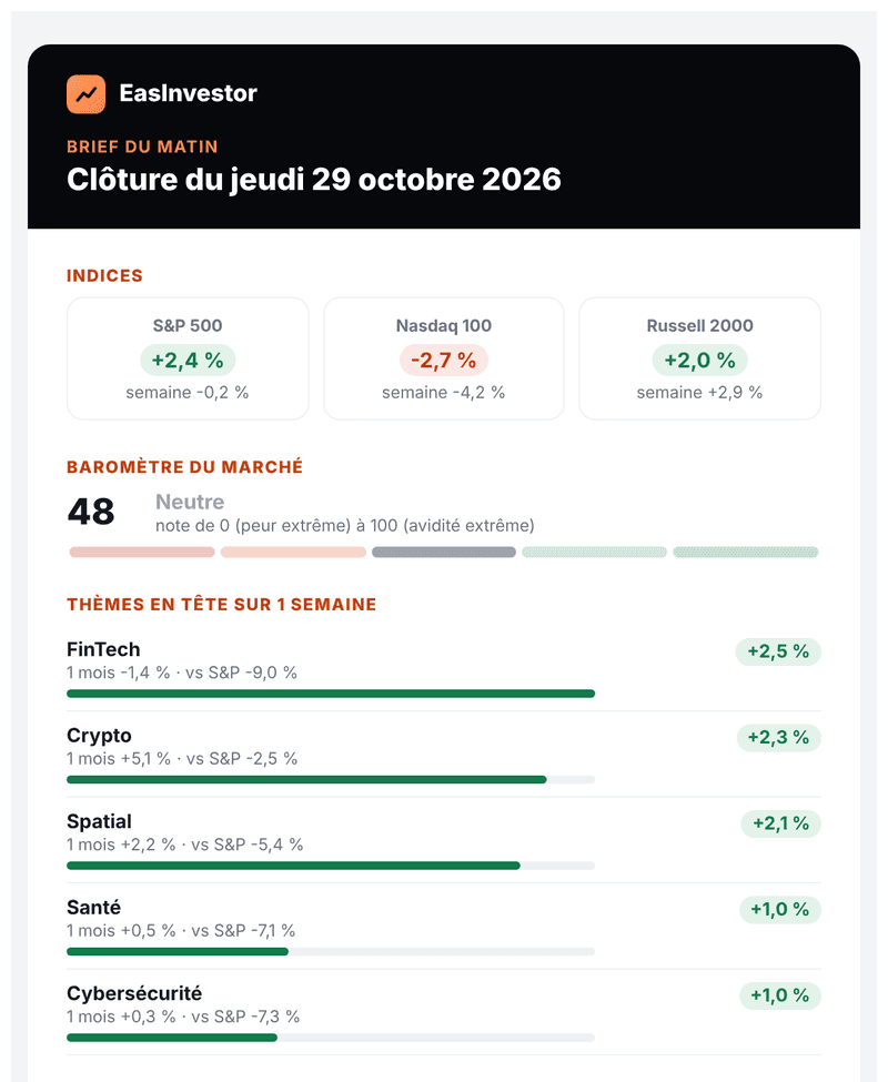 Exemple de brief du matin : indices, baromètre du marché et thèmes en tête